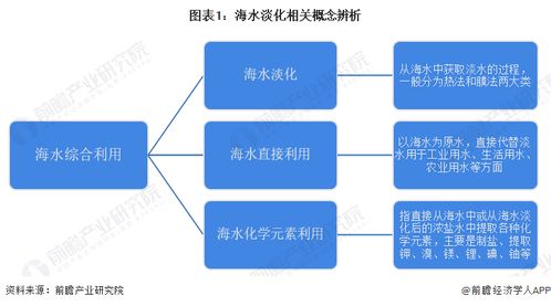預(yù)見(jiàn)2023 中國(guó)海水淡化行業(yè)全景圖譜及計(jì)算機(jī)軟硬件的開(kāi)發(fā)應(yīng)用趨勢(shì)