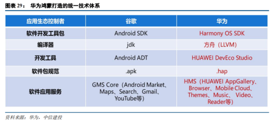 2021下半年計(jì)算機(jī)投資策略 聚焦四大科技主線，掘金軟硬件開發(fā)與應(yīng)用新機(jī)遇